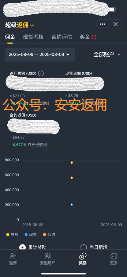 sentrade's tweet photo. 2025最佳 #币安返佣 邀请码: 8888BN
注册链接在主页，联系公众号：安安返佣  
手续费折扣全网第一，永久锁定！  
每日 #返佣 结算，全网最快手动转账，每天到账！  
币安 返佣机制公开可靠，老用户可重新加入！
每一笔佣金精准到账，问题随时处理！ https://t.co/QIosEpitbE