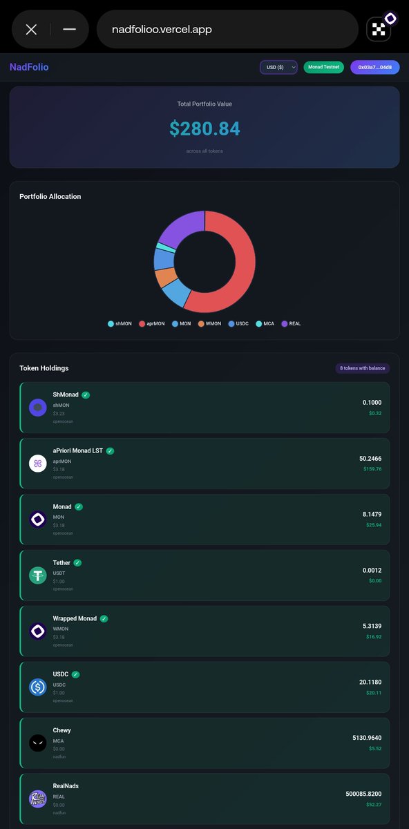 Testnet value for top tokens