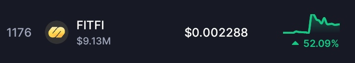 Tallblackdude__'s tweet photo. Yo,

$FITFI is pumping!! And heavily at that 

We're up 50%

This totally made my day

It's another day of the #FITFIBybitBlaze and my bags are looking really good 

Cheers to @StepApp_ and @Bybit_Official 

+400% next🔥 https://t.co/Q51KKNPw79