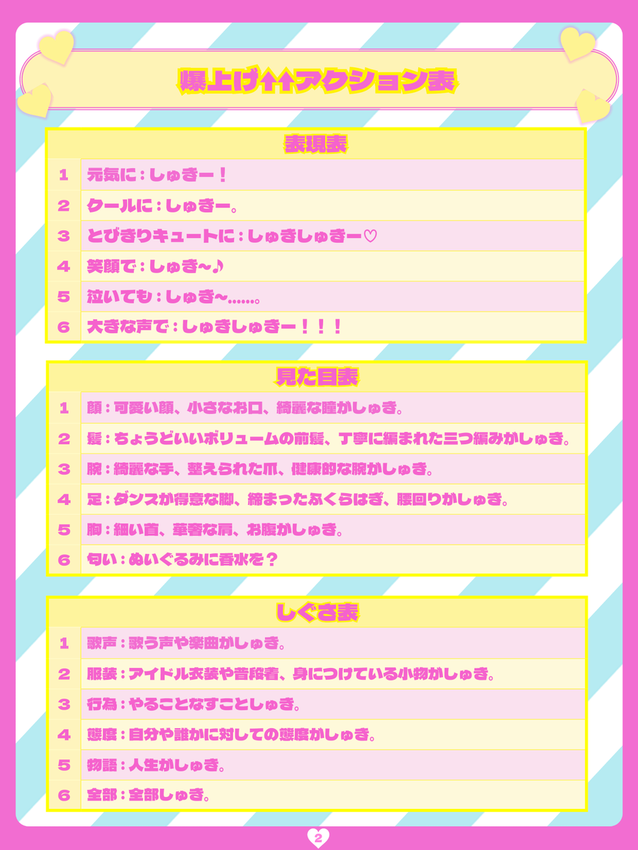 Symbol_House's tweet photo. 冬コミに引き続き学マスの二次創作TRPG「藤田ことねの自己肯定感爆上げ↑↑しゅきしゅきTRPG」を作りました！
暑さに気を付け、水分塩分自己肯定感補給しながらコミケ楽しんでくださいね！
#藤田ことねしゅきしゅきキャンペーン https://t.co/kbW9yFQFLp