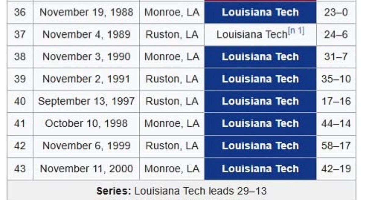 mslaughter28's tweet photo. @SSN_LA_TECH https://t.co/7ve5EiGm2h