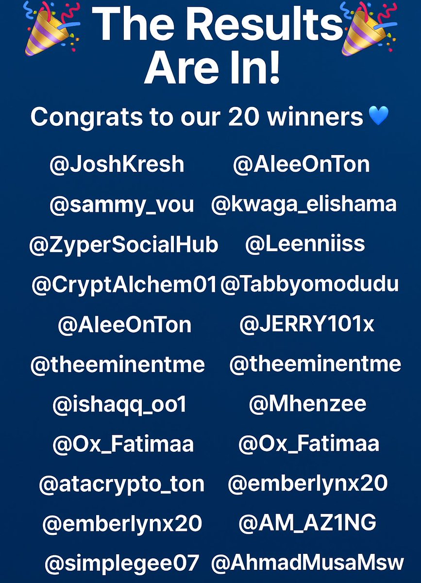 ZYPER (@zyper_officialx) on Twitter photo 🎉 The Results Are In! 🎉
Congrats to our 20 winners 🏆💙
<a href="/JoshKresh/">Josh Kresh🔶🧡 ⚔️</a>
<a href="/sammy_vou/">Sammyvou</a>
<a href="/ZyperSocialHub/">Social Hub</a>
<a href="/CryptAlchem01/">Crypto Alchemist⭕♐</a>
<a href="/AleeOnTon/">Alee.ton💎</a>
<a href="/kwaga_elishama/">Elishama</a>
<a href="/Leenniiss/">Lenis of web3 👀🧡</a>
@Tabbyomoduudu
<a href="/JERRY101x/">JERRY 💎🩶🖤</a>
<a href="/Foreign_TON/">Foreign_ton💎</a>
<a href="/theeminentme/">The Eminent Me ✨ theeminentme.base.eth</a>
<a href="/ishaqq_oo1/">I S H</a>
<a href="/Mhenzee/">Ox_Mhenzee</a>
<a href="/Ox_Fatimaa/">Fatima 🤍</a>
<a href="/atacrypto_ton/">ATAcrypto©️👻🎭</a>
<a href="/emberlynx20/">ember</a>
<a href="/simplegee007/">Simple.sign🧡🔱</a> 🎉 The Results Are In! 🎉
Congrats to our 20 winners 🏆💙
<a href="/JoshKresh/">Josh Kresh🔶🧡 ⚔️</a>
<a href="/sammy_vou/">Sammyvou</a>
<a href="/ZyperSocialHub/">Social Hub</a>
<a href="/CryptAlchem01/">Crypto Alchemist⭕♐</a>
<a href="/AleeOnTon/">Alee.ton💎</a>
<a href="/kwaga_elishama/">Elishama</a>
<a href="/Leenniiss/">Lenis of web3 👀🧡</a>
@Tabbyomoduudu
<a href="/JERRY101x/">JERRY 💎🩶🖤</a>
<a href="/Foreign_TON/">Foreign_ton💎</a>
<a href="/theeminentme/">The Eminent Me ✨ theeminentme.base.eth</a>
<a href="/ishaqq_oo1/">I S H</a>
<a href="/Mhenzee/">Ox_Mhenzee</a>
<a href="/Ox_Fatimaa/">Fatima 🤍</a>
<a href="/atacrypto_ton/">ATAcrypto©️👻🎭</a>
<a href="/emberlynx20/">ember</a>
<a href="/simplegee007/">Simple.sign🧡🔱</a>