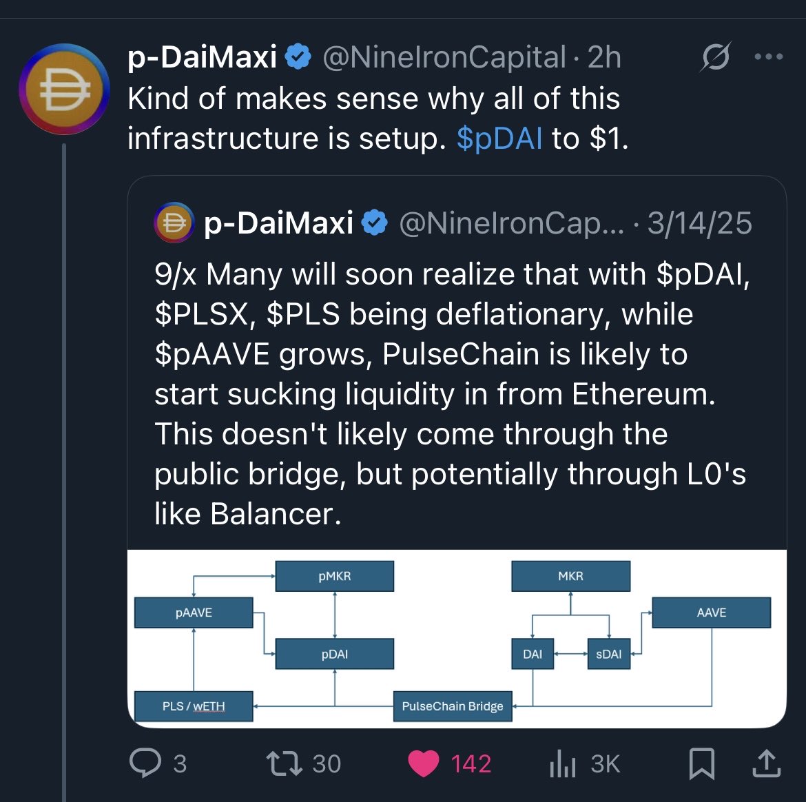 PulseChain. pDAI Blockchain, Deflation, Payment System, Aave, and Compound. 

Liberty Swap hinted a pDAI blockchain. This was NineIron’s response to gasless purchase of pDAI post I made earlier today.

This is what I’m thinking right now. Remember 5996 wallet took over Arbitrum