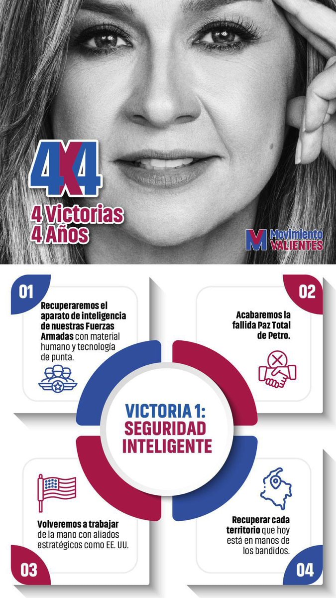 4️⃣✖️4️⃣ Vicky Dávila 2026-2030 🇨🇴
<a href="/MoValientes/">Movimiento Valientes</a>