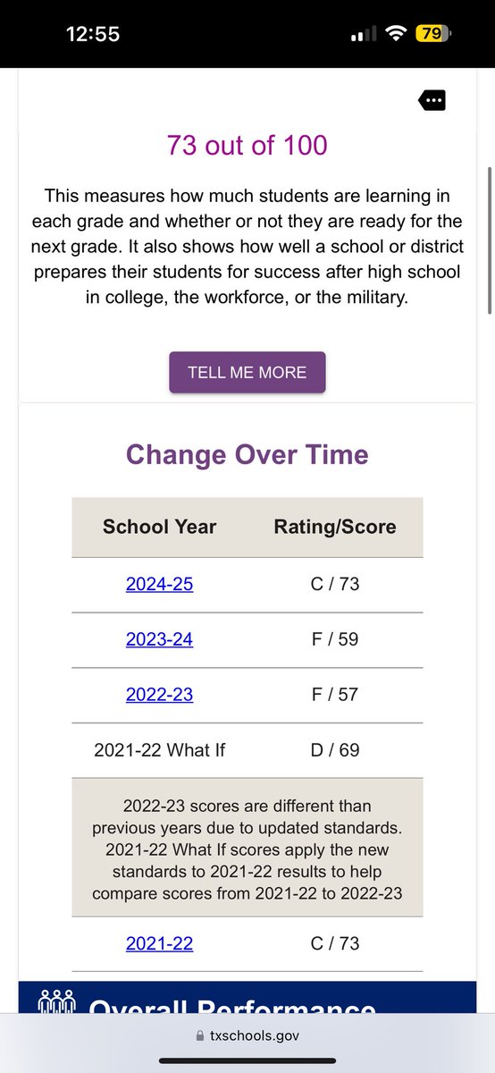 Last year we worked hard and this shows it! From an F to a C! So proud of last year’s team!!! Now to refocus and make our new school an A!! 🎉 We got this!!!