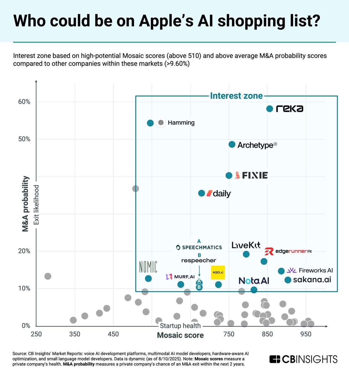 Ivan Poupyrev tweet media