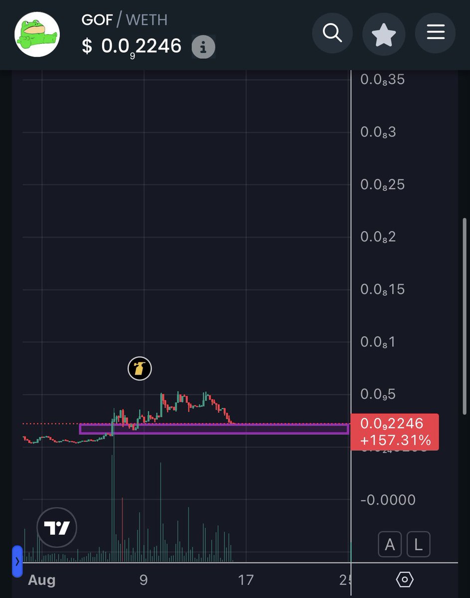 Imo, undervalued as f.
First frog ever, predating $PEPE. 

$GOF special .