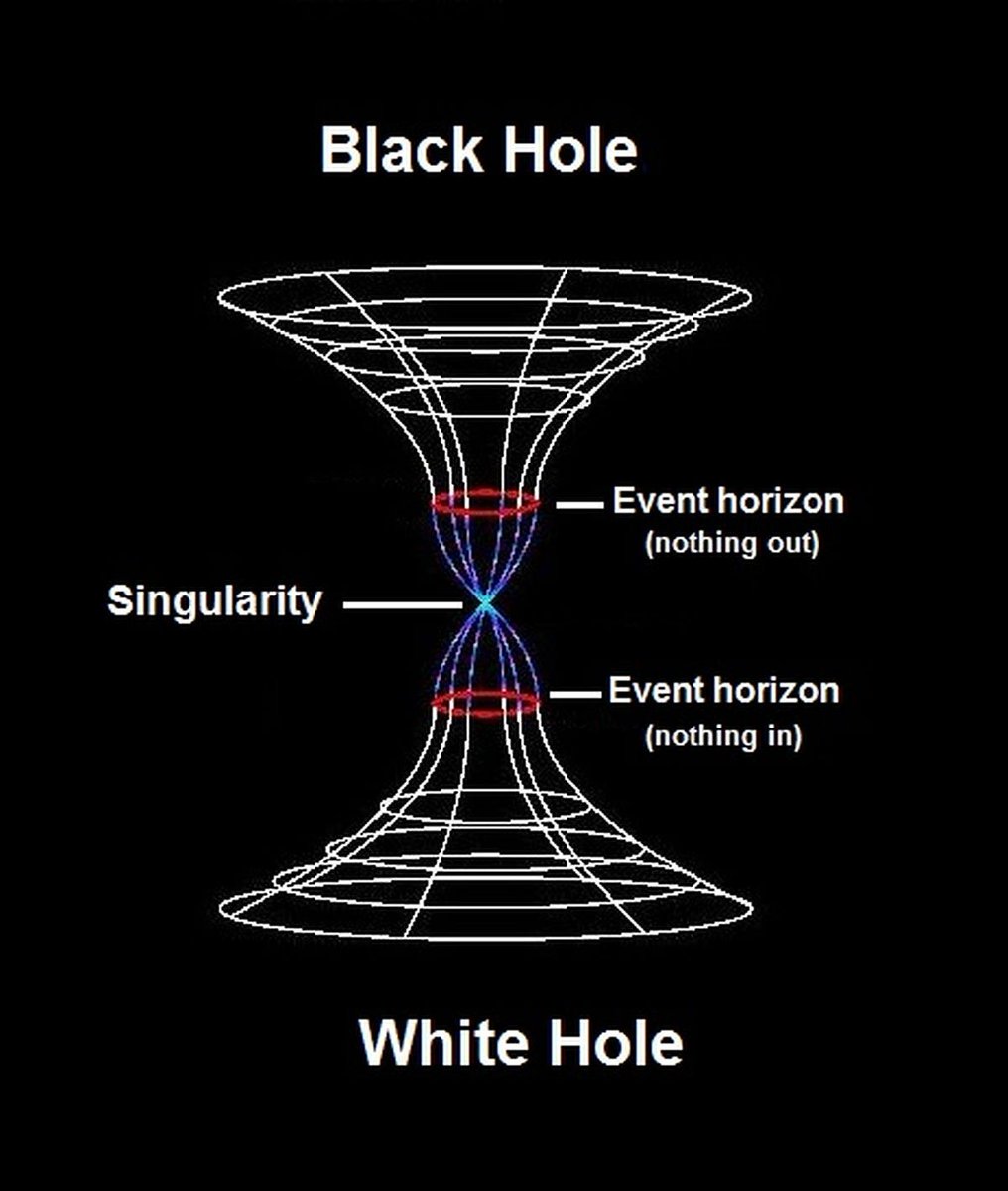 🚨: Forget black holes, WHITE HOLES are weirder! They maybe spewing matter from another universe! Pure theory for now, but mind-blowing!