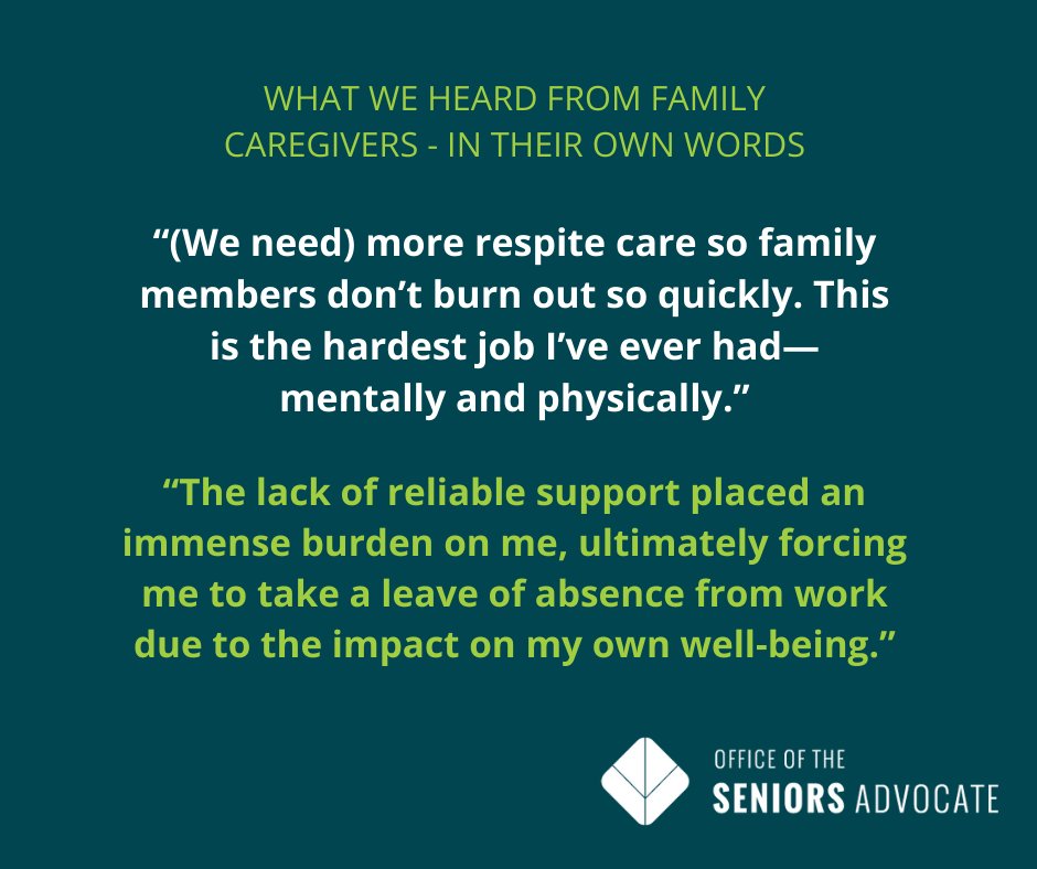 B.C. family caregivers are burning out.

70% provide 20+ hrs/week caring for loved ones waiting for LTC. The average? 63 hrs/week — nearly 9 hrs/day.

We need more LTC beds &amp; real caregiver support. Now.
Read our latest report:
🔗 ow.ly/lZor50WGTEJ