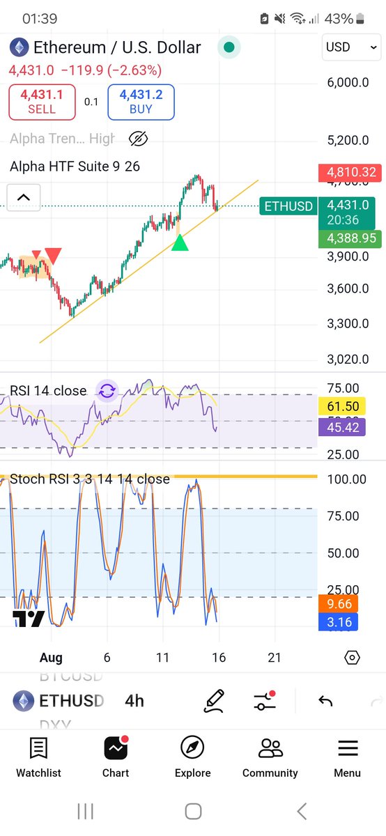 Best buy of the weekend baby! #eth $eth Ethereummmm