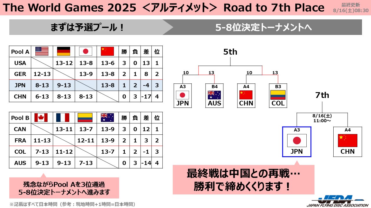 JFDA アルティメット日本代表【公式】 on X: 