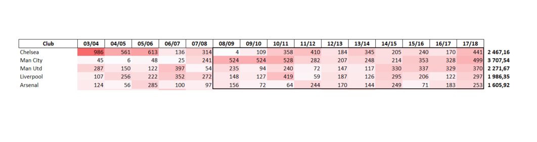 So it's confirmed Brighton was never going to sell (unless we would have offered something absurd like 150-180m). Some thoughts about this and the lay of the land.

🔺From my POV, you could do a lot worse than taking a swing and failing.

🔺The big issue with missing out on
