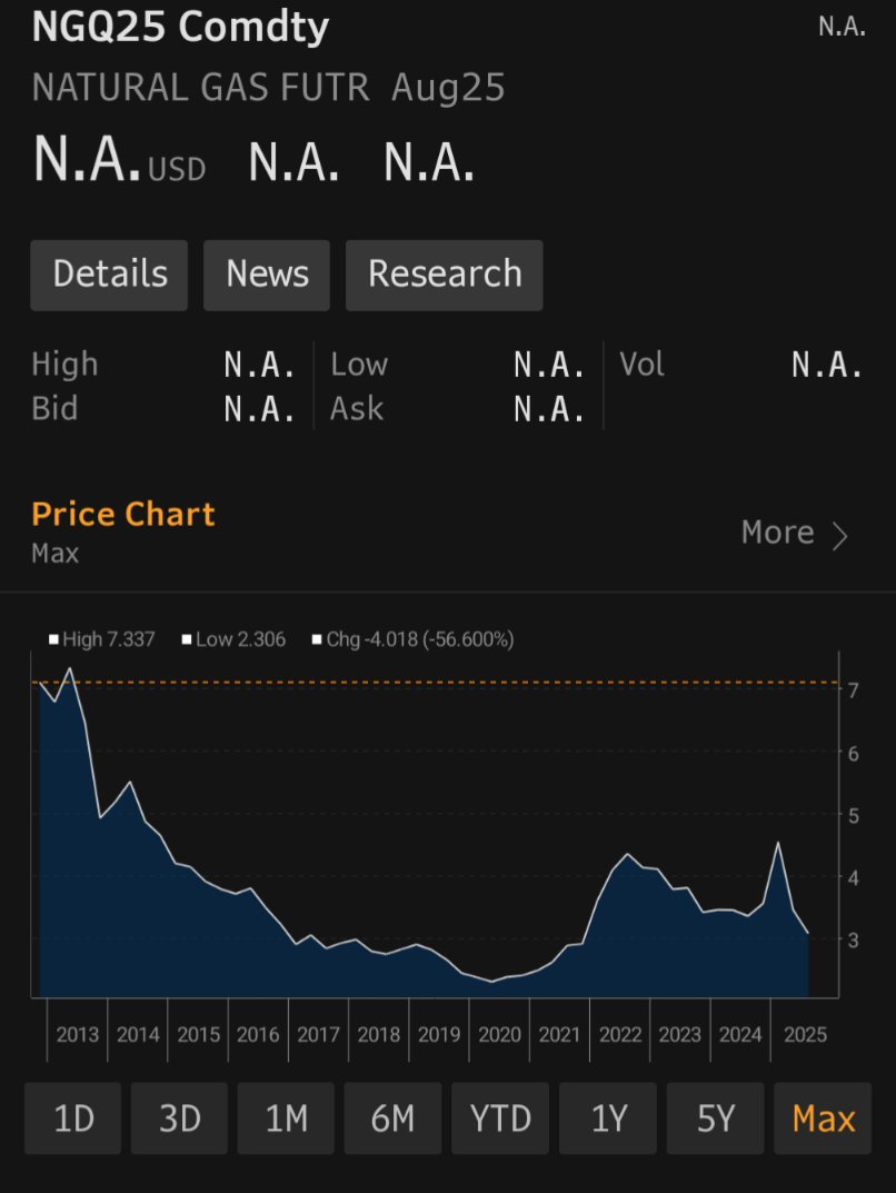 Built in 2013.

Originally sold for $7

Sold for the last time today at $2.80