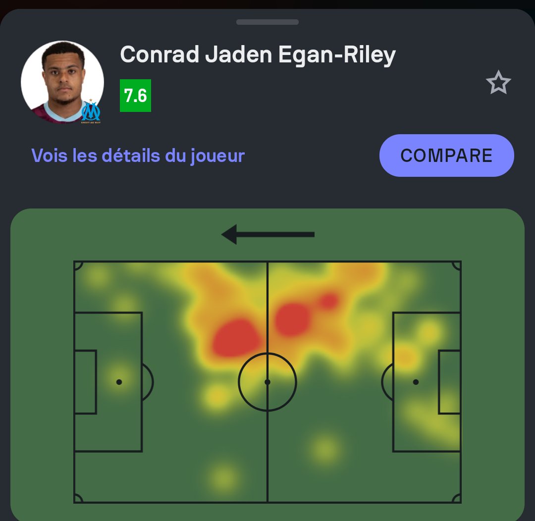 GP013 (@gp_013) on Twitter photo ๐งฑ CJ Egan-Riley ๐ด๓ ง๓ ข๓ ฅ๓ ฎ๓ ง๓ ฟ vs Rennes ๐ซ๐ท
๐ฏ 90โ pleines dโautoritรฉ
โ
90% passes rรฉussies
๐ก๏ธ 4 tacles, 3 tirs bloquรฉs, 1 sauvetage en dernier dรฉfenseur
๐ 105 touches, patron dans la relance
๐ฅ Lโun des meilleurs sur le terrain ce soir
#TeamOM ๐ตโช #SFRCOM ๐งฑ CJ Egan-Riley ๐ด๓ ง๓ ข๓ ฅ๓ ฎ๓ ง๓ ฟ vs Rennes ๐ซ๐ท
๐ฏ 90โ pleines dโautoritรฉ
โ
90% passes rรฉussies
๐ก๏ธ 4 tacles, 3 tirs bloquรฉs, 1 sauvetage en dernier dรฉfenseur
๐ 105 touches, patron dans la relance
๐ฅ Lโun des meilleurs sur le terrain ce soir
#TeamOM ๐ตโช #SFRCOM