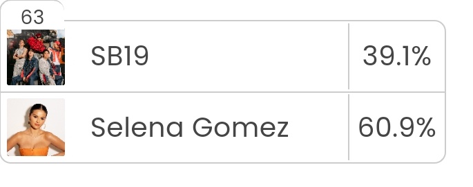 The table has turned. Di na pwede kahit idlip sa round na 'to. ALL HANDS ON DECK, A'TIN!

billboard.com/music/music-ne…

<a href="/SB19Official/">SB19 Official</a> #SB19
#BBFanArmy2025