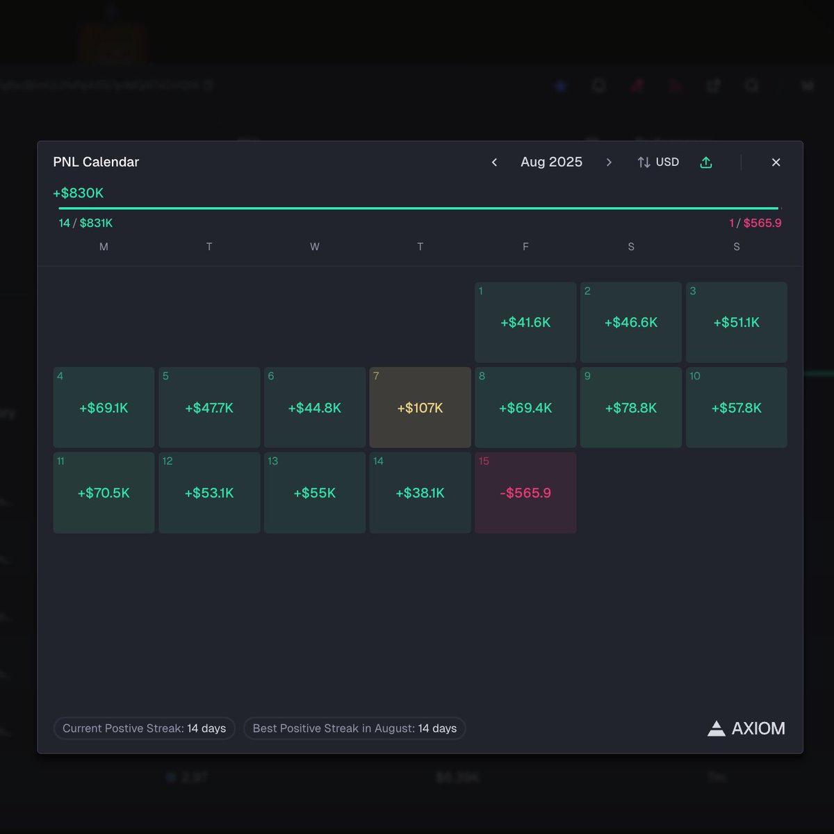 cupsey's pnl today is red.

trenches are cooked today?