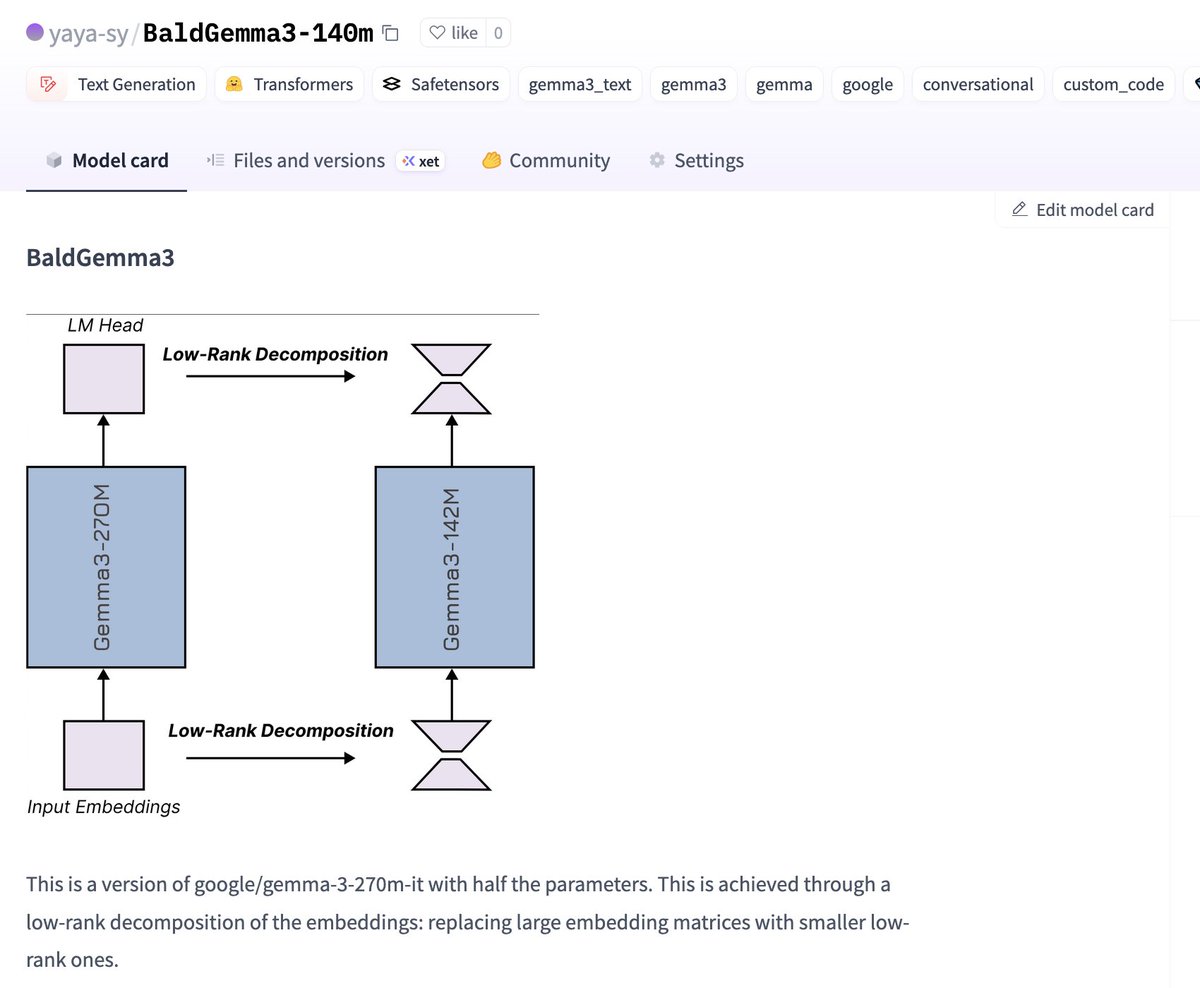 It's possible to reduce the embedding parameters with low-rank decomposition, followed by a bit of fine-tuning.

Exactly what I did with BaldGemma3-140M, which is nearly 2x smaller than Gemma3-270M, while still maintaining the core capabilities.

code: github.com/yaya-sy/BaldGe…