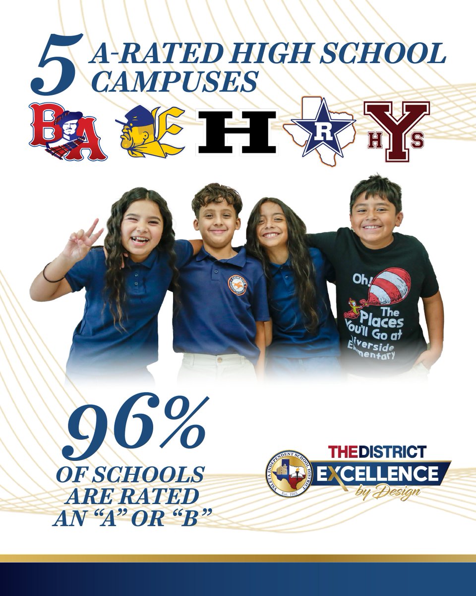We’re still #️⃣1️⃣ in El Paso! At Ysleta ISD, 96% of our schools earned “A” or “B” ratings—including 5 of our 7 comprehensive high schools, setting the standard in El Paso! #ExcellenceByDesign