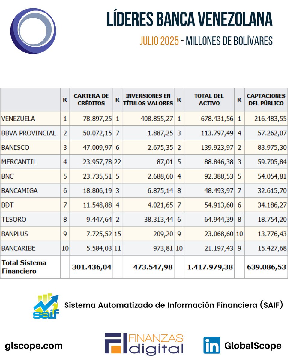 Finanzas Digital tweet media