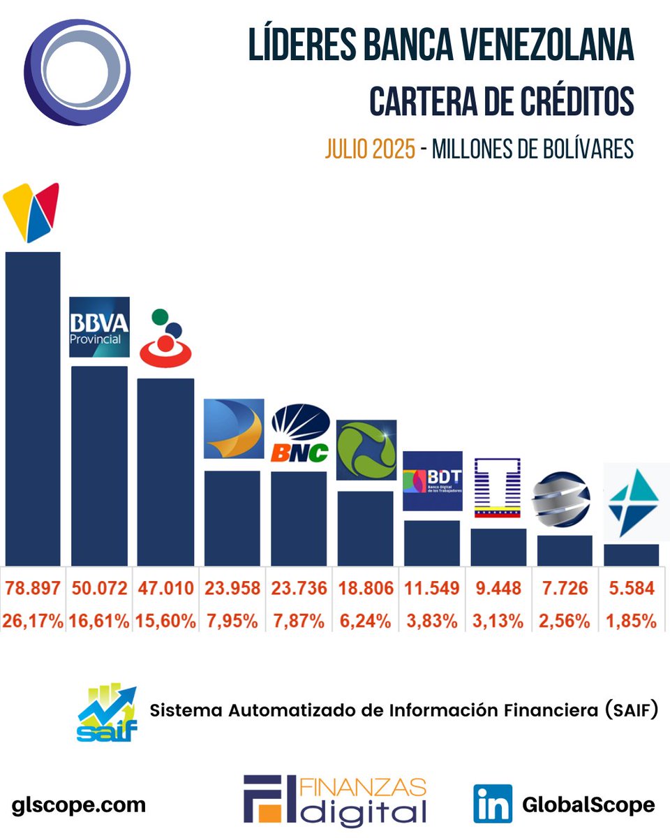 Finanzas Digital tweet media