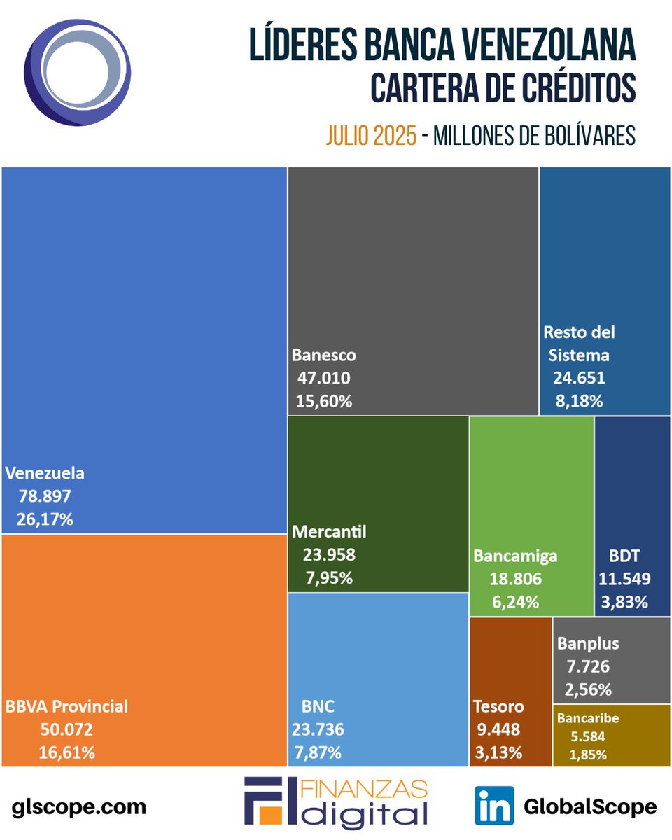 Finanzas Digital tweet media