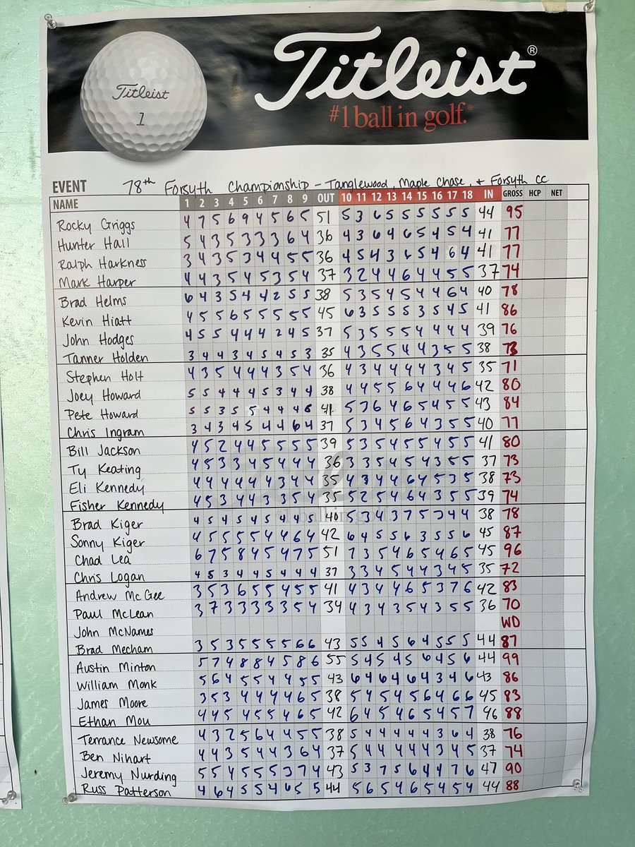 ParrishTireCo's tweet photo. Day one of the 2025 Forsyth Championship! https://t.co/ozKjRpdcTN