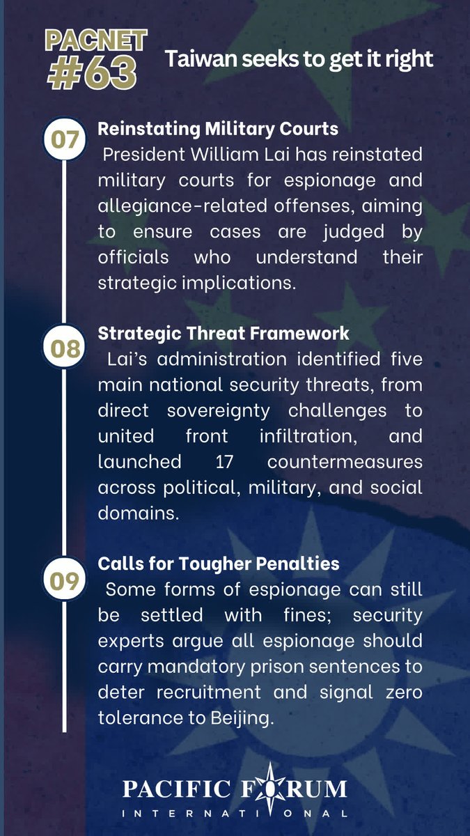 PacificForum's tweet photo. ๐ข PacNet #63 โ Taiwan seeks to get it right
Bill Sharp examines the rise of Chinese espionage in Taiwan, Beijing's Blue/Gold/Yellow tactics, and Taipei's response.
๐ https://t.co/i6wO3Vgcgu
#Taiwan #China #Espionage #Security #Intelligence #PacNet #PacificForum https://t.co/teVaTtzSN5