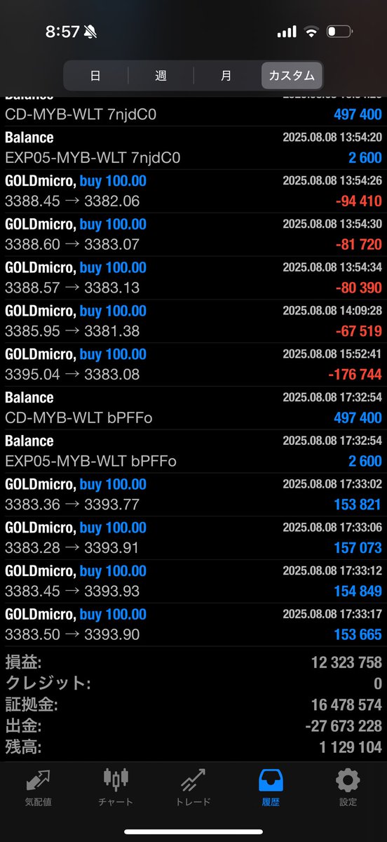 1万でEA回して「安定してます」って言ってる人のこと私はバカにしたことない。
でも私が100ロットで爆益出すと急に叩き出す。

勝ってる人を認められないのは、自分の小さな物差しでしか物事を見れないから。
結局、人は「自分より上」を笑って安心したいだけ。

事実、100ロットで1,000万超えの利益。