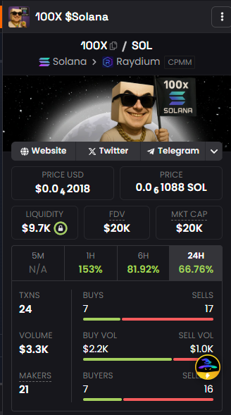 Micro Cap $20k #100x $Solana under our $blocky brand, join us on TG.
t.me/BlockySolana
dexscreener.com/solana/2fqu1th…