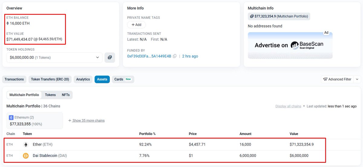 Etherscan 新钱包概览：持有 16,000 ETH 和 6M DAI
