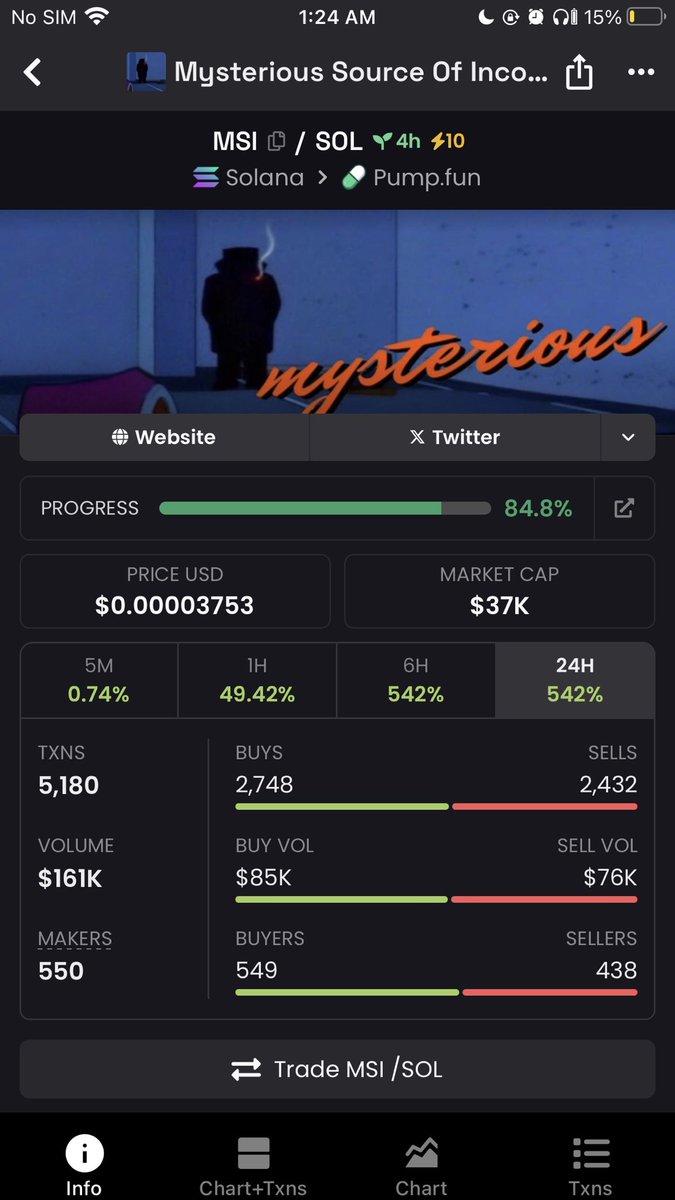 xxvithekid's tweet photo. #fomosapien takes the lead. $MSI still yet to move much. https://t.co/NA6JIWUTyo