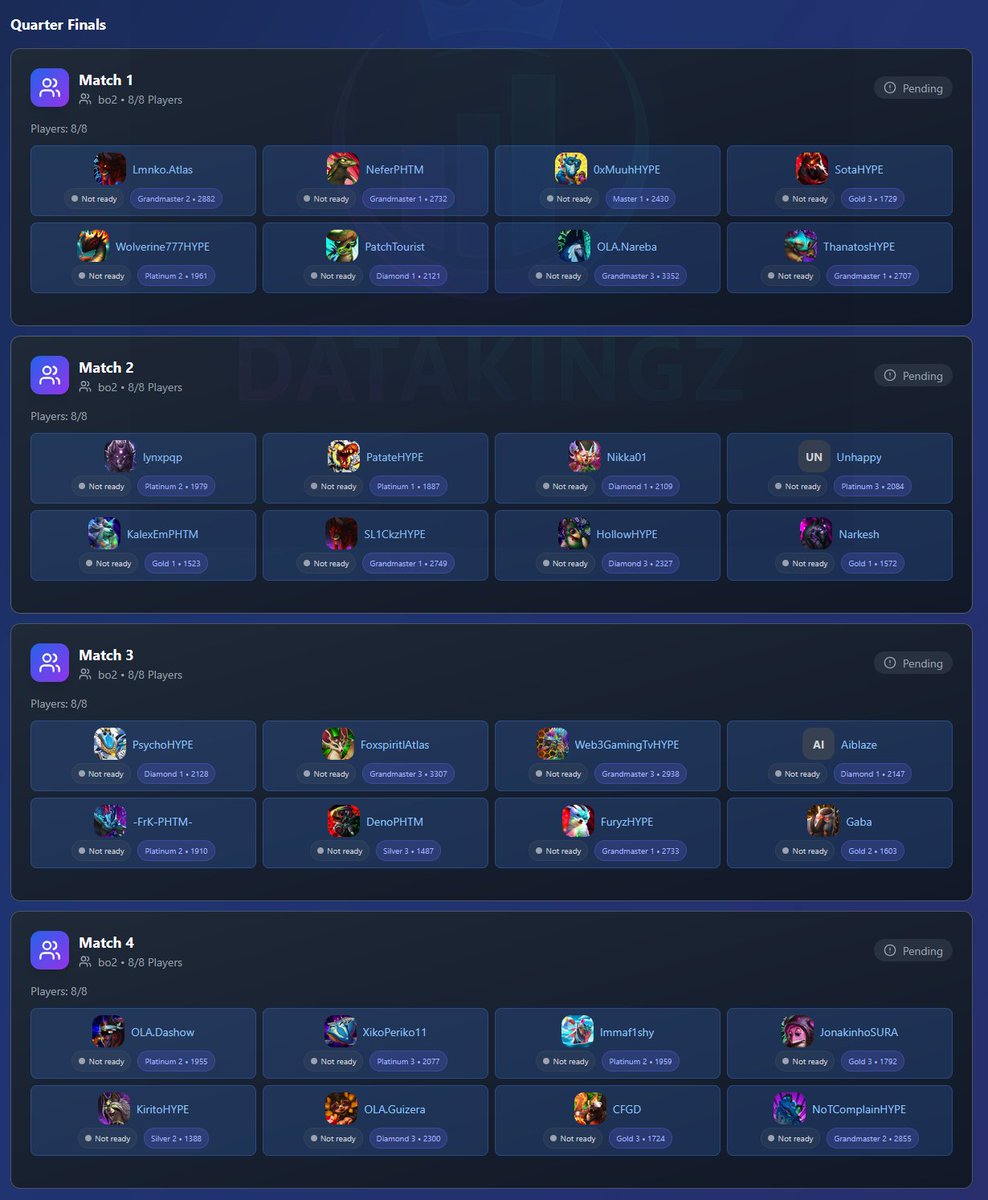 🎉 Massive congratulations to the 32 qualifiers of the IPL 250! Eight earned their spots from the ranked leaderboard snapshot, while 24 battled through today’s epic 4-hour Sit &amp; Go with 125 matches and 251 unique participants. What a wild ride—huge props to everyone who joined