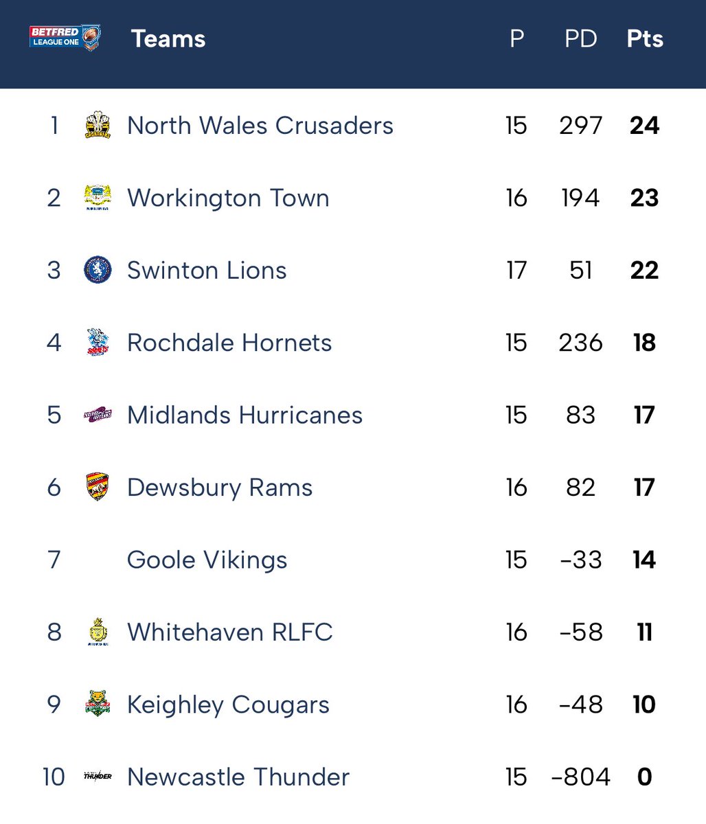 Rugby League Passport tweet media