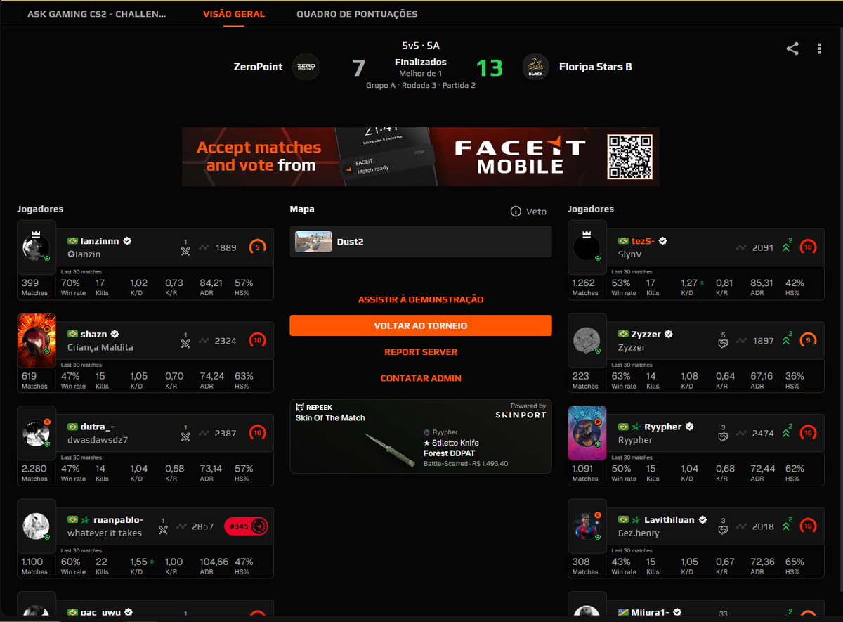 tezS (@tezs_cs) on Twitter photo GGWP!!!
NEXT STATION --> FINAL UPPER
Performance na bala não foi tão boa, as direcionadas foram good. Mas, acima de tudo O MEU TIME É FODA!!!!!!
<a href="/Ryypher/">Eduardo Durão</a> <a href="/Lavithiluan/">Lavithiluan</a> <a href="/Miiura1/">Miiura1</a> <a href="/Zyzzer_/">Felipe Mendonça</a> <a href="/FloripaStars/">Floripa Stars</a> GGWP!!!
NEXT STATION --> FINAL UPPER
Performance na bala não foi tão boa, as direcionadas foram good. Mas, acima de tudo O MEU TIME É FODA!!!!!!
<a href="/Ryypher/">Eduardo Durão</a> <a href="/Lavithiluan/">Lavithiluan</a> <a href="/Miiura1/">Miiura1</a> <a href="/Zyzzer_/">Felipe Mendonça</a> <a href="/FloripaStars/">Floripa Stars</a>
