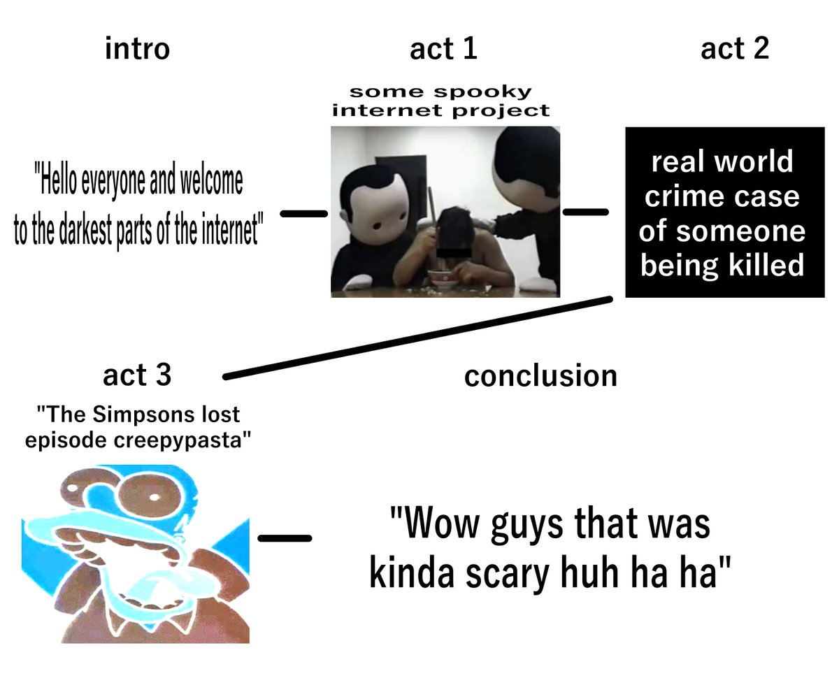 I really dislike it when horror youtubers do this in their videos