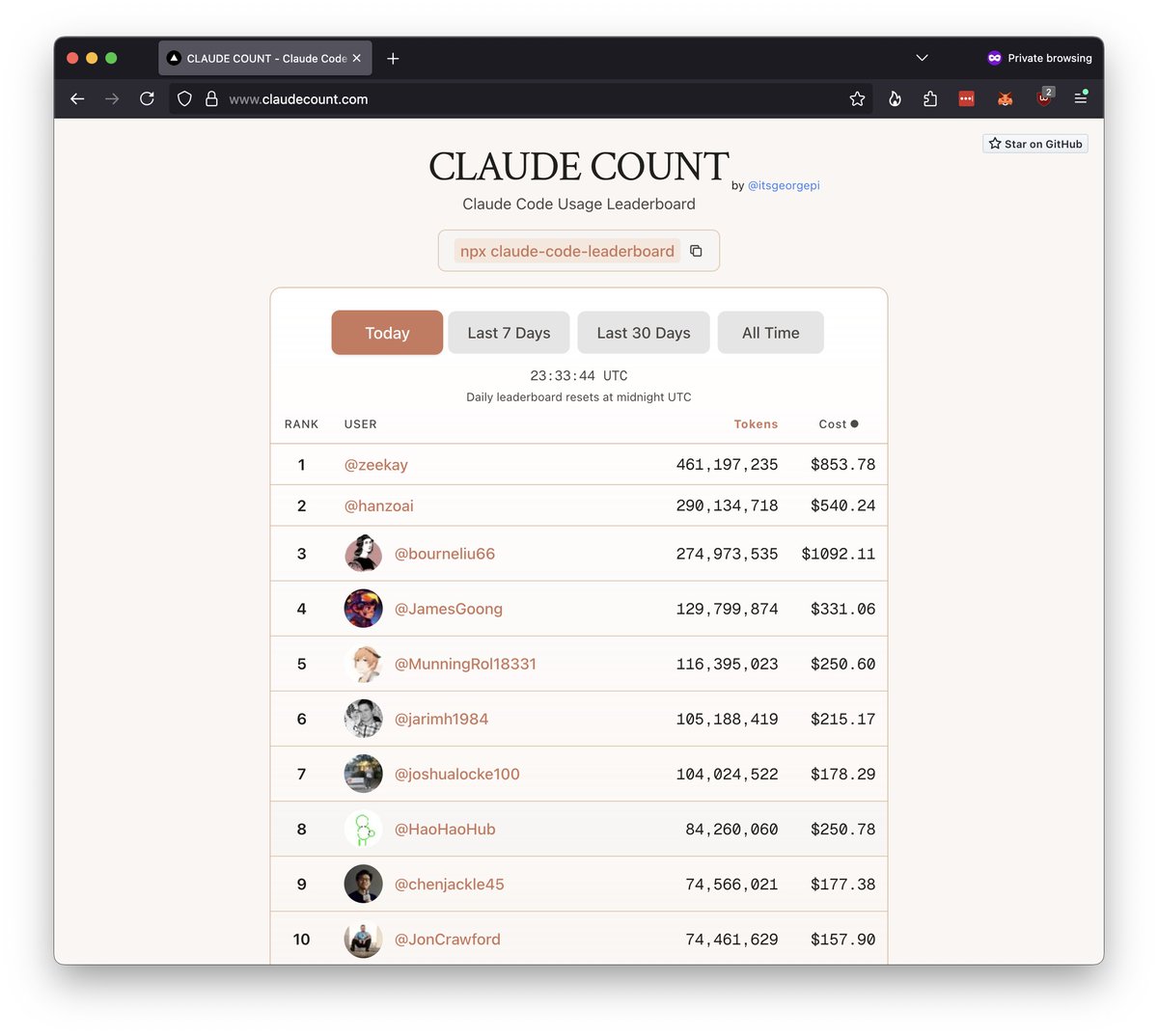 #2 on Claude Count today! eyes 👀 <a href="/zeekay/">z</a>