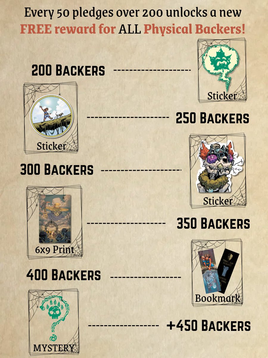 15 backers away from the first FREE REWARD unlock!

🔗🧵👇