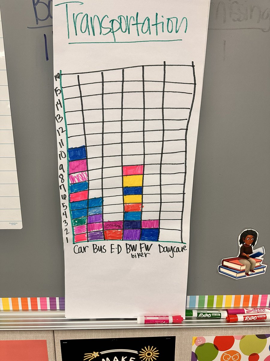 BBE_Bullfrogs's tweet image. Week 1 = Success!
Students are learning, teachers are ready, and the year is off to a great start! 🍎💡 #FirstDayVibes #WeAreBBE 
@FdmBolden @FortBendISD