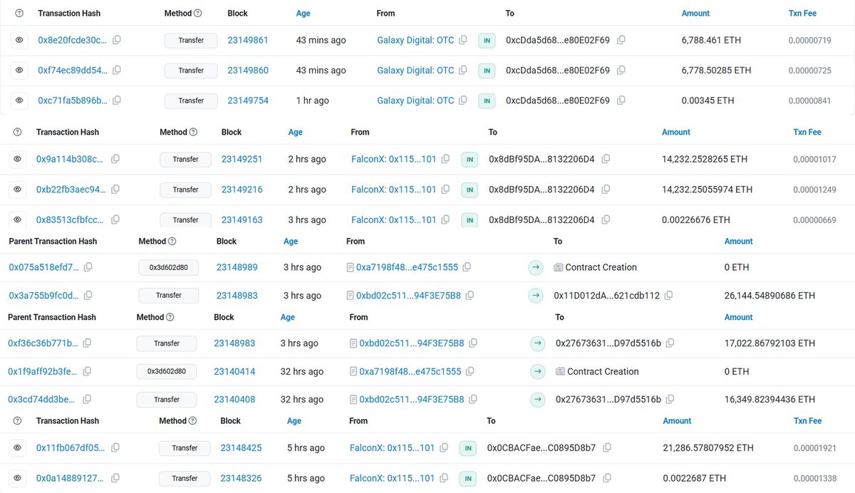 Bitmine ETH 交易历史截图