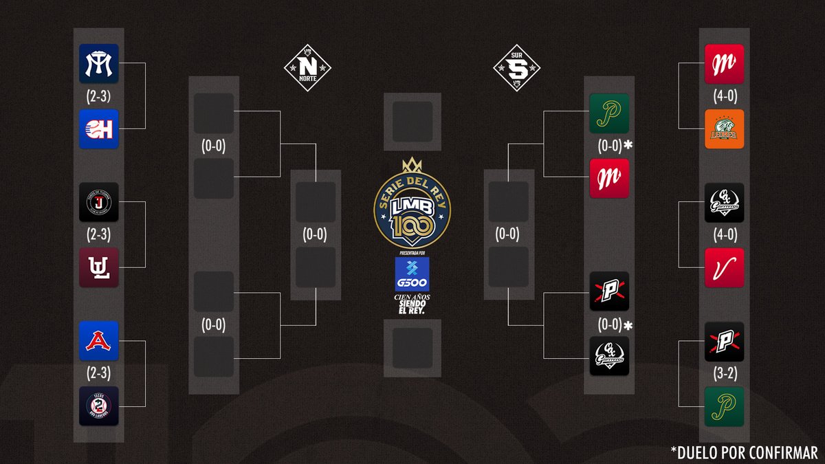 ¿Tendremos más invitados a la Serie de Zona hoy o hasta mañana? 👀 

#CienAñosSiendoElRey 👑