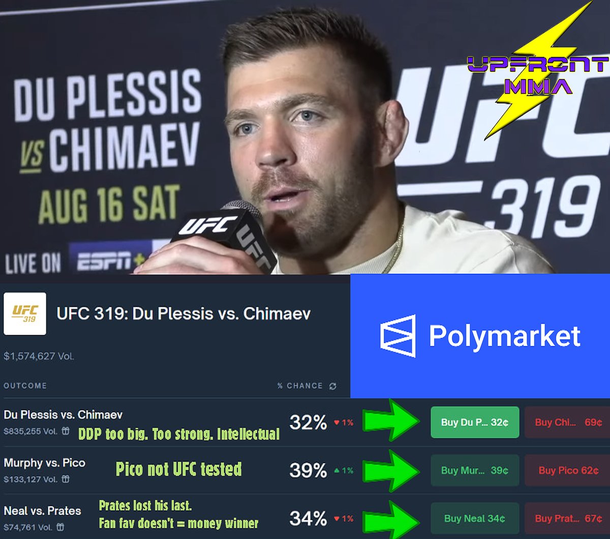 UPFRONT MMA (@upfrontmma) on Twitter photo π¨ I think this could be an underdog sweep βΌοΈβοΈ
DDP too big πͺ
Pico not tested π
Prates gimmicky π
<a href="/PolymarketSport/">Polymarket Sports</a> let's me sell off my shares up to the bell and I can watch "the market" in real time.
#UFC319 #UFCChicago <a href="/dricusduplessis/">Dricus Du Plessis</a> <a href="/KChimaev/">Khamzat Chimaev</a> π¨ I think this could be an underdog sweep βΌοΈβοΈ
DDP too big πͺ
Pico not tested π
Prates gimmicky π
<a href="/PolymarketSport/">Polymarket Sports</a> let's me sell off my shares up to the bell and I can watch "the market" in real time.
#UFC319 #UFCChicago <a href="/dricusduplessis/">Dricus Du Plessis</a> <a href="/KChimaev/">Khamzat Chimaev</a>