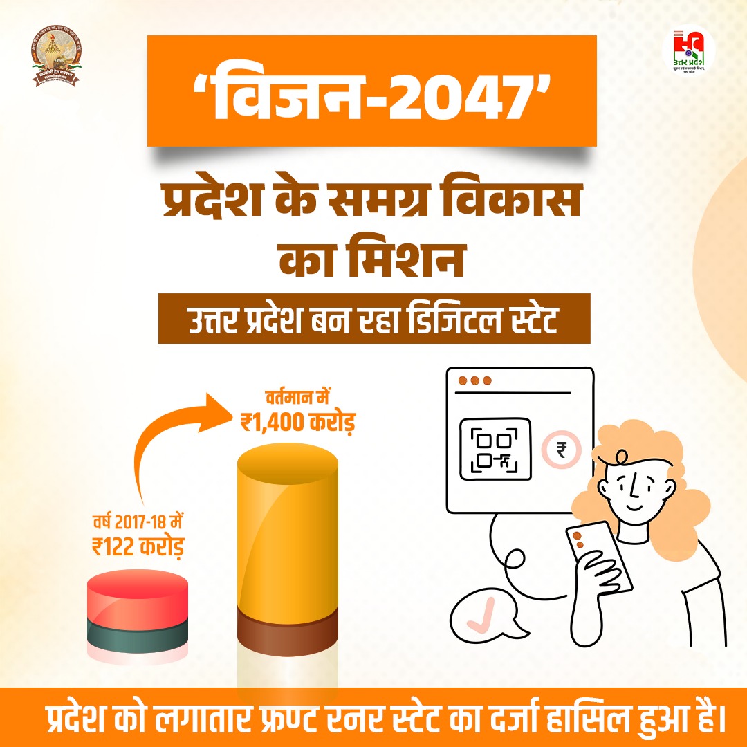 Information and Public Relations Department, UP (@infodeptup) on Twitter photo 📲 उत्तर प्रदेश बन रहा डिजिटल स्टेट 💻
प्रधानमंत्री श्री <a href="/narendramodi/">Narendra Modi</a> जी के मार्गदर्शन एवं #UPCM श्री <a href="/myogiadityanath/">Yogi Adityanath</a> जी के कुशल नेतृत्व में उत्तर प्रदेश, 'प्रधानमंत्री जनधन योजना' के अंतर्गत मार्च, 2025 में 9.81 करोड़ खाते खोलते हुए देश में प्रथम स्थान पर है। नीति आयोग के 📲 उत्तर प्रदेश बन रहा डिजिटल स्टेट 💻
प्रधानमंत्री श्री <a href="/narendramodi/">Narendra Modi</a> जी के मार्गदर्शन एवं #UPCM श्री <a href="/myogiadityanath/">Yogi Adityanath</a> जी के कुशल नेतृत्व में उत्तर प्रदेश, 'प्रधानमंत्री जनधन योजना' के अंतर्गत मार्च, 2025 में 9.81 करोड़ खाते खोलते हुए देश में प्रथम स्थान पर है। नीति आयोग के