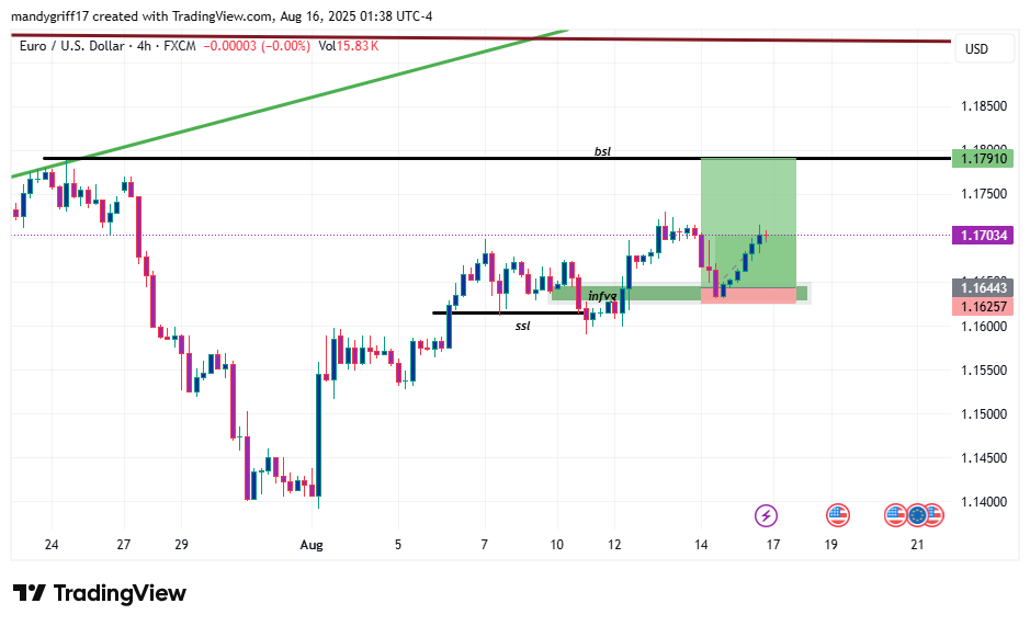 GriffMandy2's tweet photo. #EURUSD https://t.co/nro3bpEewY