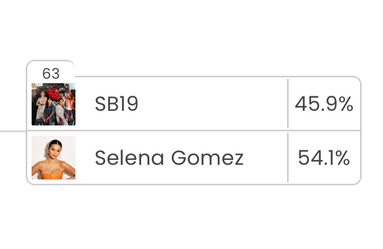 🚨 MASS VOTING NOW 🚨

A’TIN, let’s rise for SB19! 💙 Every vote is our pride, our love, our power. The system may be slow—but nothing can stop a united A’TIN.

We’ve done it before, we’ll do it again. Laban, A’TIN!

Vote here: billboard.com/music/music-ne…

<a href="/SB19Official/">SB19 Official</a>  #SB19