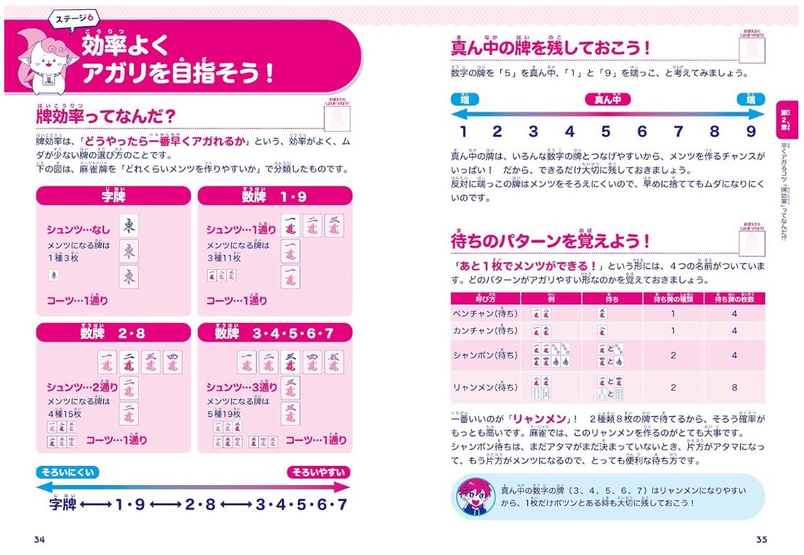 NEURON_1997's tweet photo. 子ども向け教材「強くなる！ 賢くなる！ こども麻雀入門」が2025年8月19日に発売🎉 
遊びながら自然にルールや点数計算が身につく構成◎ 
「頭を使うし楽しい」と子どもたちにも大好評。親子で学べる“頭脳スポーツ”としてもおすすめです🀄
Amazonや楽天、全国書店で購入可能！
#ニューロン子供麻雀教室 https://t.co/HcyUa58yBo