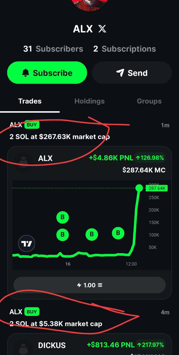 GM Fam, Since <a href="/alx/">ALX 🇺🇸</a> is taking over the Bags app by storm. He just aped into the new coin on <a href="/BagsApp/">BAGS</a> $DICKUS.

All royalties are being sent to him, and he bought in at a $5K market cap.

This looks like the next giga sender. All you need to do is hold tight, feels like a risk free