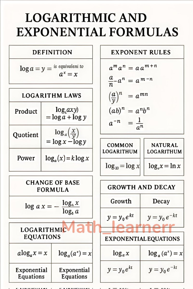 MathsWith_Sam's tweet image. Logarithmic and , Exponential Formulas 📖