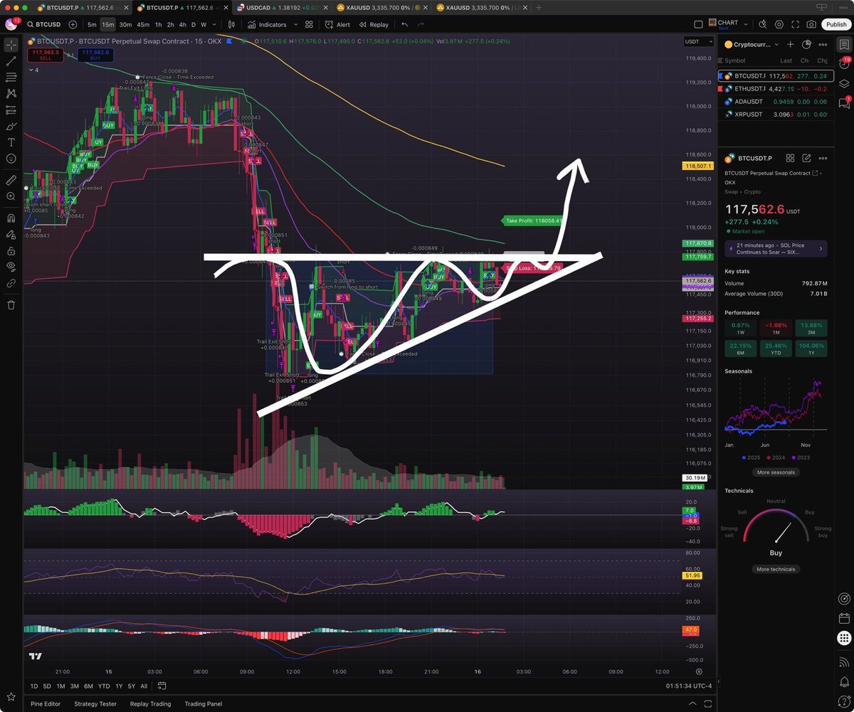 Tauri0x ♉️ tweet media