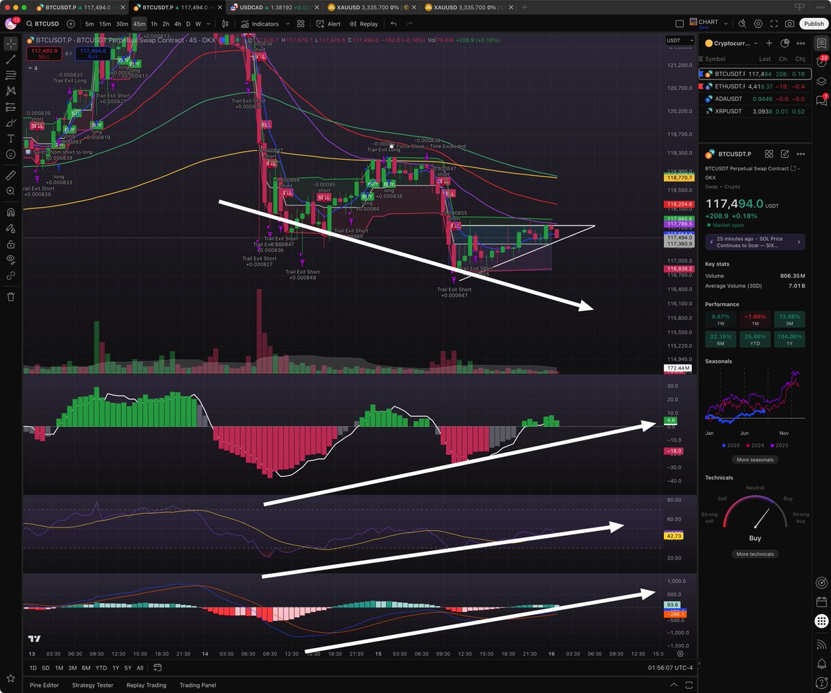 Tauri0x ♉️ tweet media
