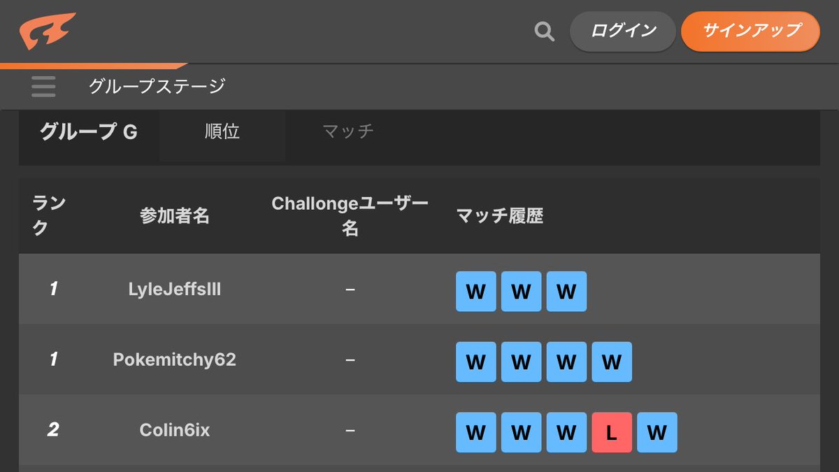 WCS2025 ポケモンGO部門
4-0で念願のDay2に進出しました！！
#ポケモンGO